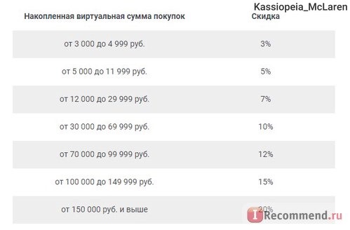 Fismart.ru - Умный магазин оригинальной и стильной посуды популярных брендов фото