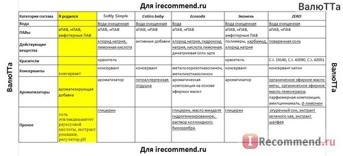 Гель для мытья детской посуды AOS 