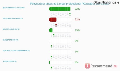 Для меня данный результат был достаточно неожиданным.