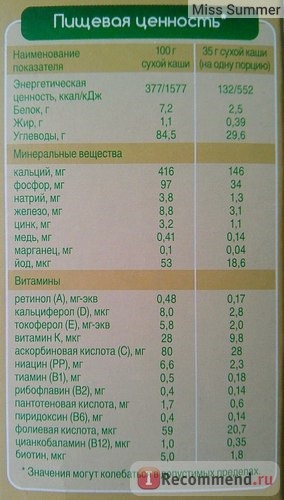 Каша МАЛЮТКА безмолочная кукурузная фото