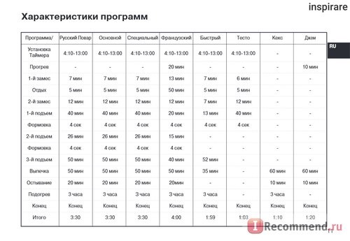 Хлебопечка LG HB -1051CJ фото