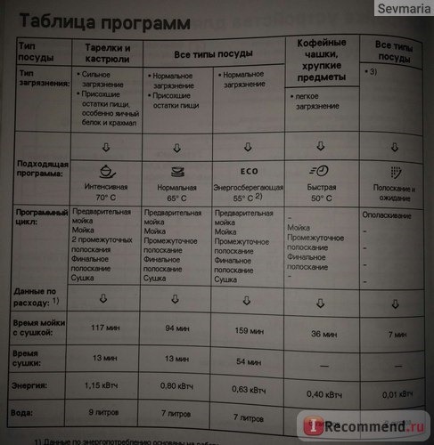 Компактная посудомоечная машина Electrolux ESF 2420 фото