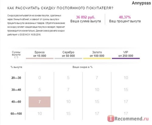 Wildberries.ru – Интернет-магазин модной одежды и обуви фото