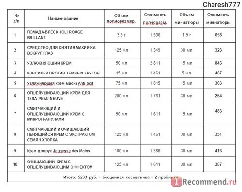 Официальный интернет-магазин парфюмерии и косметики Л'Этуаль - letu.ru фото