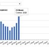 ОБНОВЛЕНИЯ от 6 февраля 2016. Можно ли заработать на сайте Большой вопрос www.bolshoyvopros.ru? Скриншоты и отзыв на сайт для заработка в интернете + пассивный заработок в интернете это реально здесь?