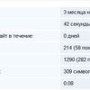 Активность