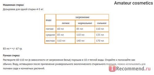 Информация взяла с описания порошка ИМ ecovershop