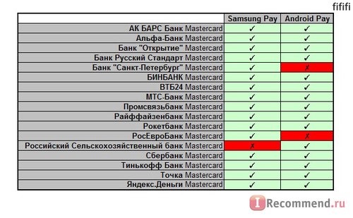 Мобильная платёжная система Android Pay фото