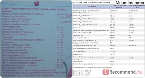 Сравнение содержания витаминов в Мульти-табс для беременных и кормящих с суточной дозировкой для взрослого человека.