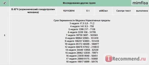 Определение уровня ХГЧ (Хорионического Гонадотропина Человека) при беременности. фото