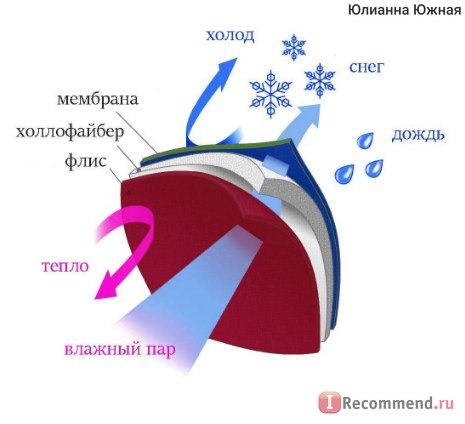 Сайт www.byashka.ru - Интернет-магазин теплой зимней одежды для маленьких детей до года и старше фото