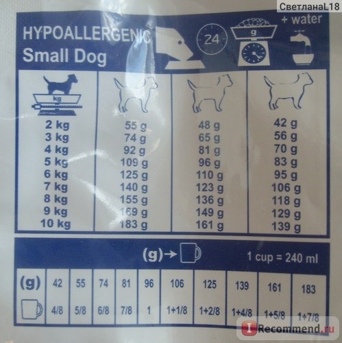 Royal Canin Hypoallergenic Small Dog DR 24/Гипоаллергенный лечебный сухой корм для мелких собак. фото