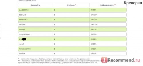 Креатив-Бюро TEXTDREAMER - textdreamer.ru фото