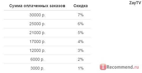 Korea-Cosmetics - Интернет магазин корейской косметики. фото