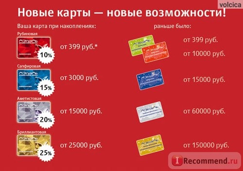 Официальный интернет-магазин парфюмерии и косметики Л'Этуаль - letu.ru фото