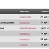 turbotext.ru - «TurboText» - биржа контента фото