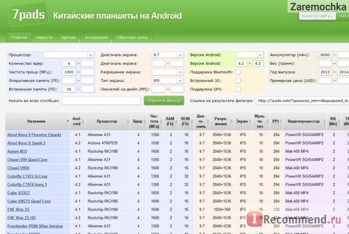 7pads.com - выбор китайских планшетов на Android фото