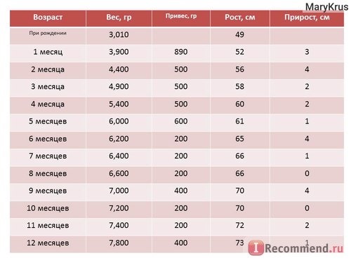 Грудное (естественное) вскармливание фото