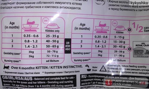 Корм для кошек Royal Canin Mother & Babycat фото