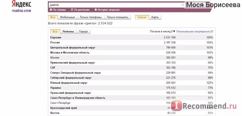  Ворд стат или все о запросах / wordstat.yandex.ru фото