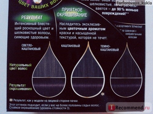 Краска для волос Schwarzkopf Nectra Color 568 отзыв