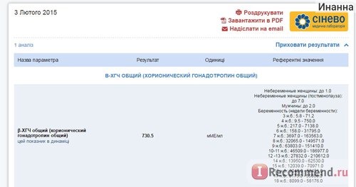 Определение уровня ХГЧ (Хорионического Гонадотропина Человека) при беременности. фото