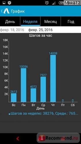 Компьютерная программа Accupedo-Шагомер для Android фото