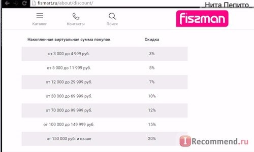 Fismart.ru - Умный магазин оригинальной и стильной посуды популярных брендов фото