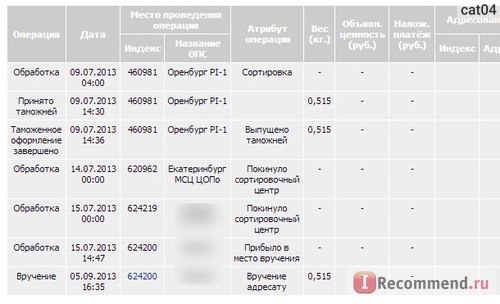 за два месяца не принесли ни одного уведомления