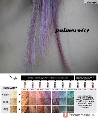 Краска для волос L'oreal Colorista Washout фото
