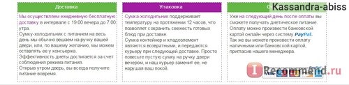 Сайт Yamdiet.com - заказ и доставка здорового питания фото