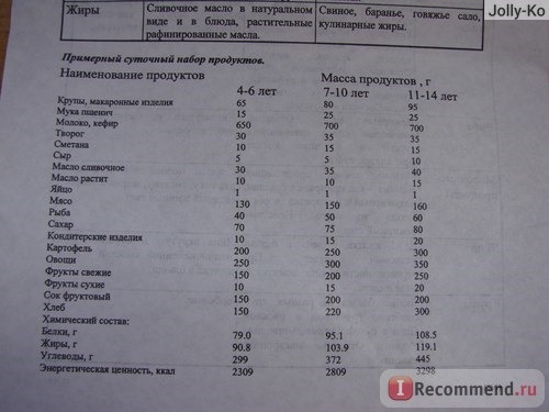 Диета №5