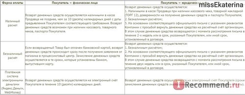 Сайт Welldee.ru - интернет-магазин натуральной косметики фото