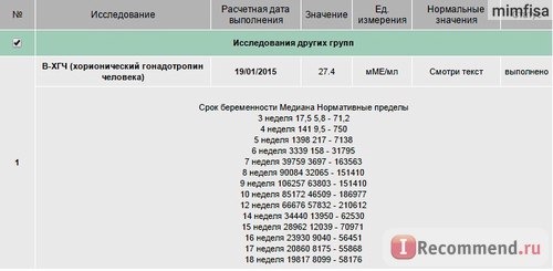 Определение уровня ХГЧ (Хорионического Гонадотропина Человека) при беременности. фото