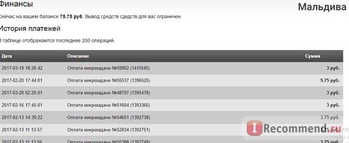 turbotext.ru - «TurboText» - биржа контента фото