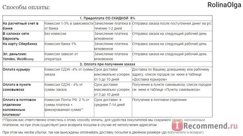 интернет магазин Гурия Востока