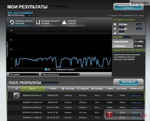 Ростелеком Интернет фото