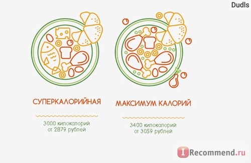 Доставка здоровой еды Eat4health.ru, Россия фото