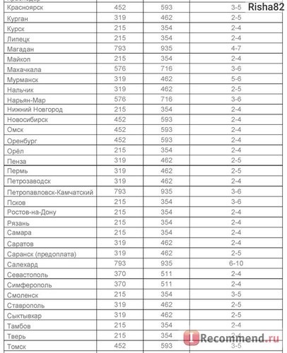 rodina-smorodina Доставка4