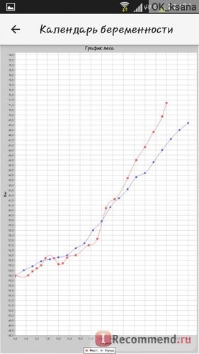 Компьютерная программа Календарь беременности фото