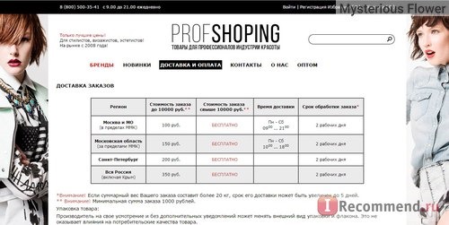 Сайт Profshoping.ru - интернет-магазин косметики и парфюмерии ПрофШопинг фото