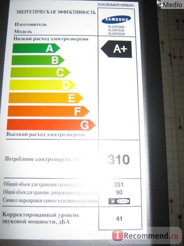 Некоторые характеристики