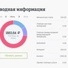 Сводная информация с личного кабинета