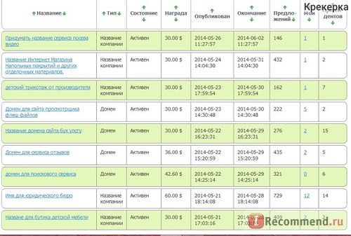 Креатив-Бюро TEXTDREAMER - textdreamer.ru фото