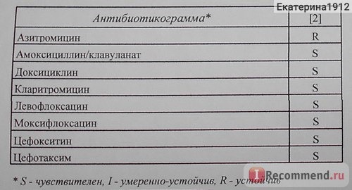 Анализ кала на дисбиоз (дисбактериоз) кишечника фото