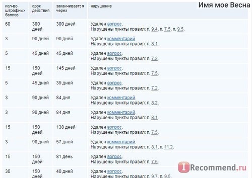 Большой вопрос www.bolshoyvopros.ru фото