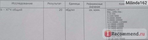 Определение уровня ХГЧ (Хорионического Гонадотропина Человека) при беременности. фото