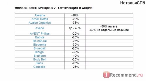 Центр Здоровья Кожи pharmacosmetica.ru фото